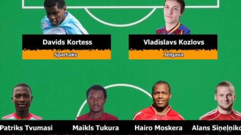 Izgriezums no Sportacentrs.com simboliskās izlases