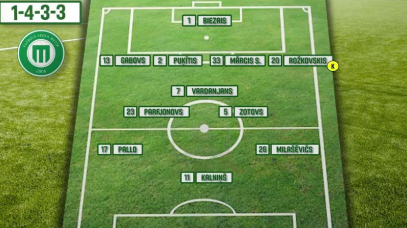 Metta/LU šodien spēlēs pēc shēmas 1-4-3-3.