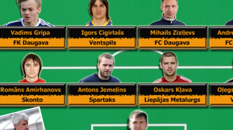 Izgriezums no Sportacentrs.com 2. apļa simboliskās izlases grafiskā attēla