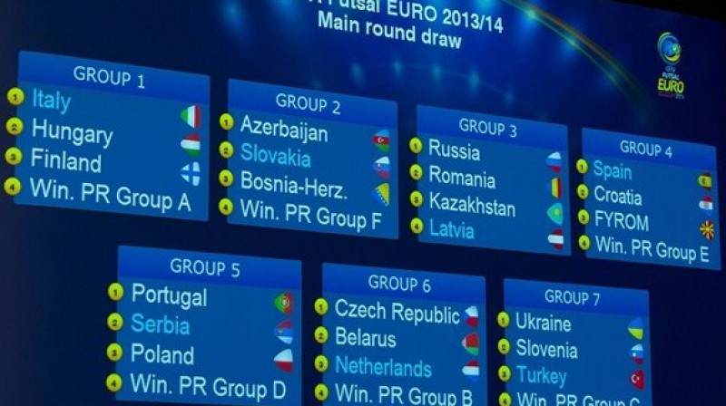 Izlozes rezultāti
Foto: uefa.com