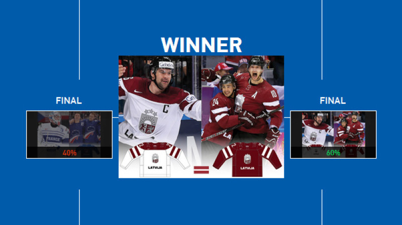 Latvijai ir labākie krekli
Foto: IIHF / play.bracketpro.myomnigon.com