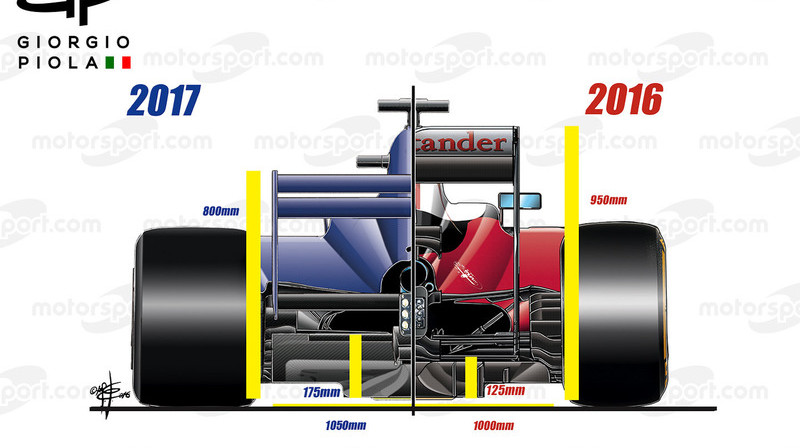 Aptuvenais 2017./2016. gada modeļu salīdzinājums
Foto: motorsport.com