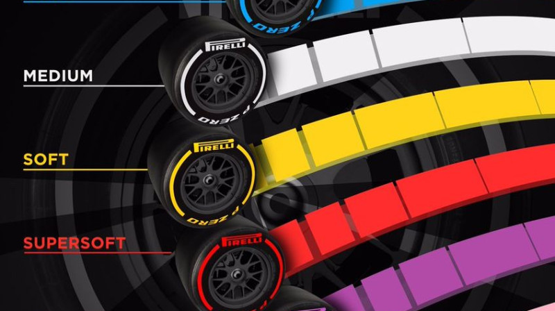 Sausā laika riepu apzīmējumi
Foto: Pirelli