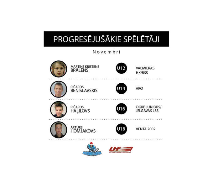 Noteikti novembra mēneša progresējošākie LBJMH spēlētāji