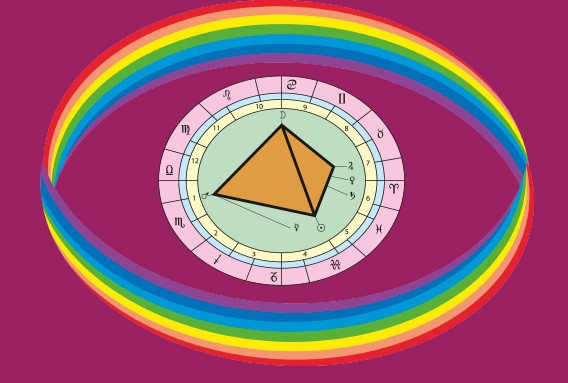 Apgāds “Jumava” laidis klajā  populārā astrologa Andra Rača  grāmatu “Mana dzīves karte”