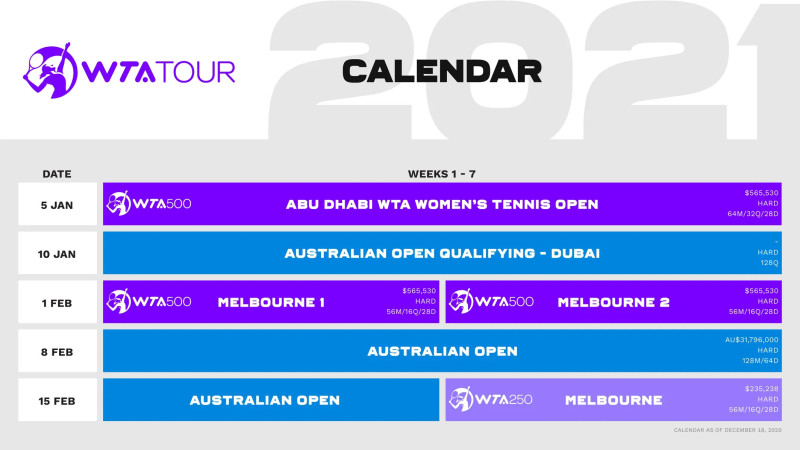 WTA sezona sāksies ar jaunu turnīru Abū Dabī